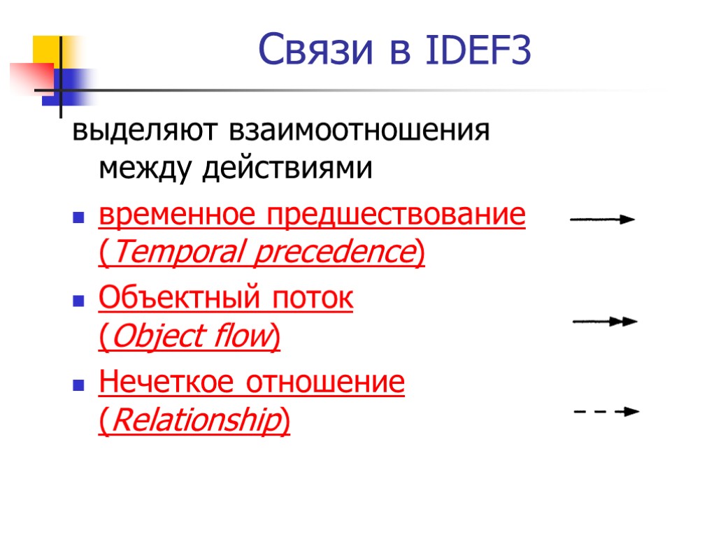 Связи в IDEF3 выделяют взаимоотношения между действиями временное предшествование (Temporal precedence) Объектный поток (Object